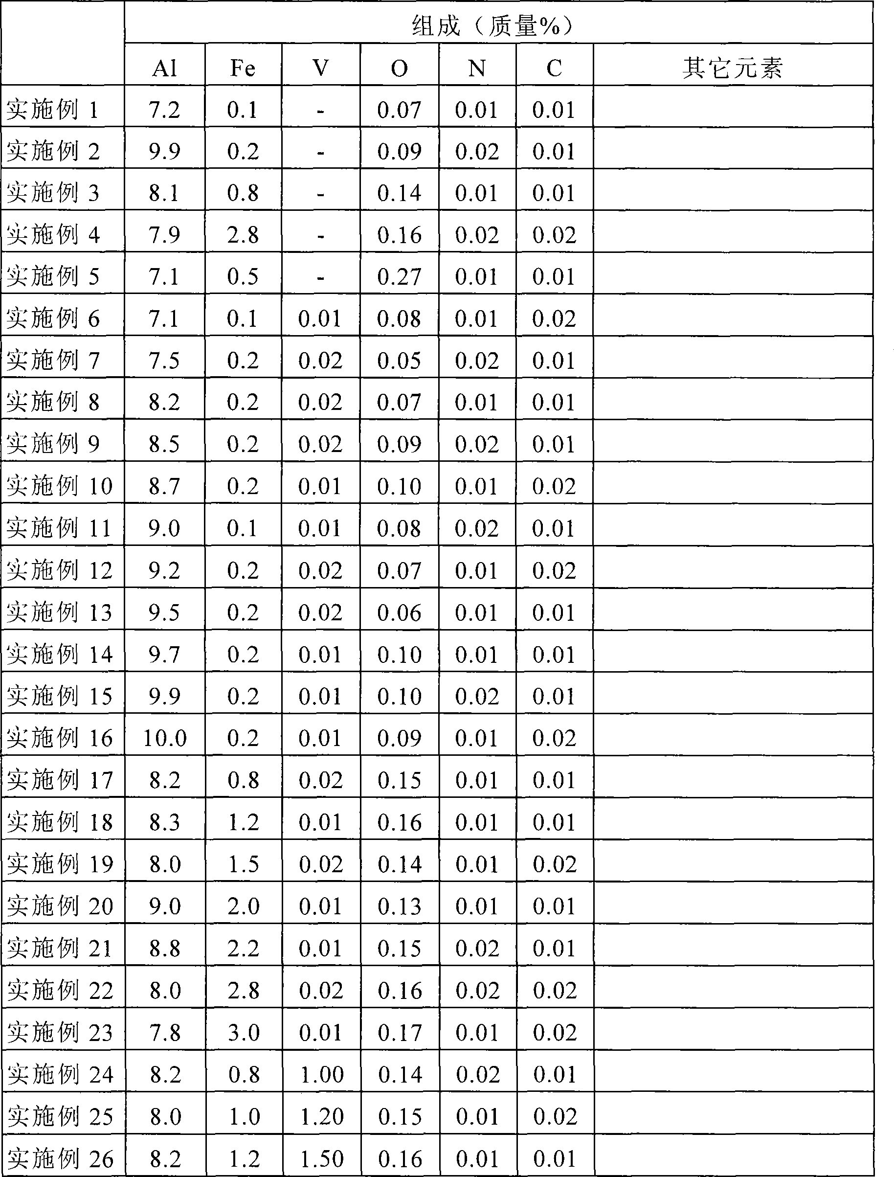 Low density titanium alloy, golf club head, and process for prouducing low density titanium alloy part