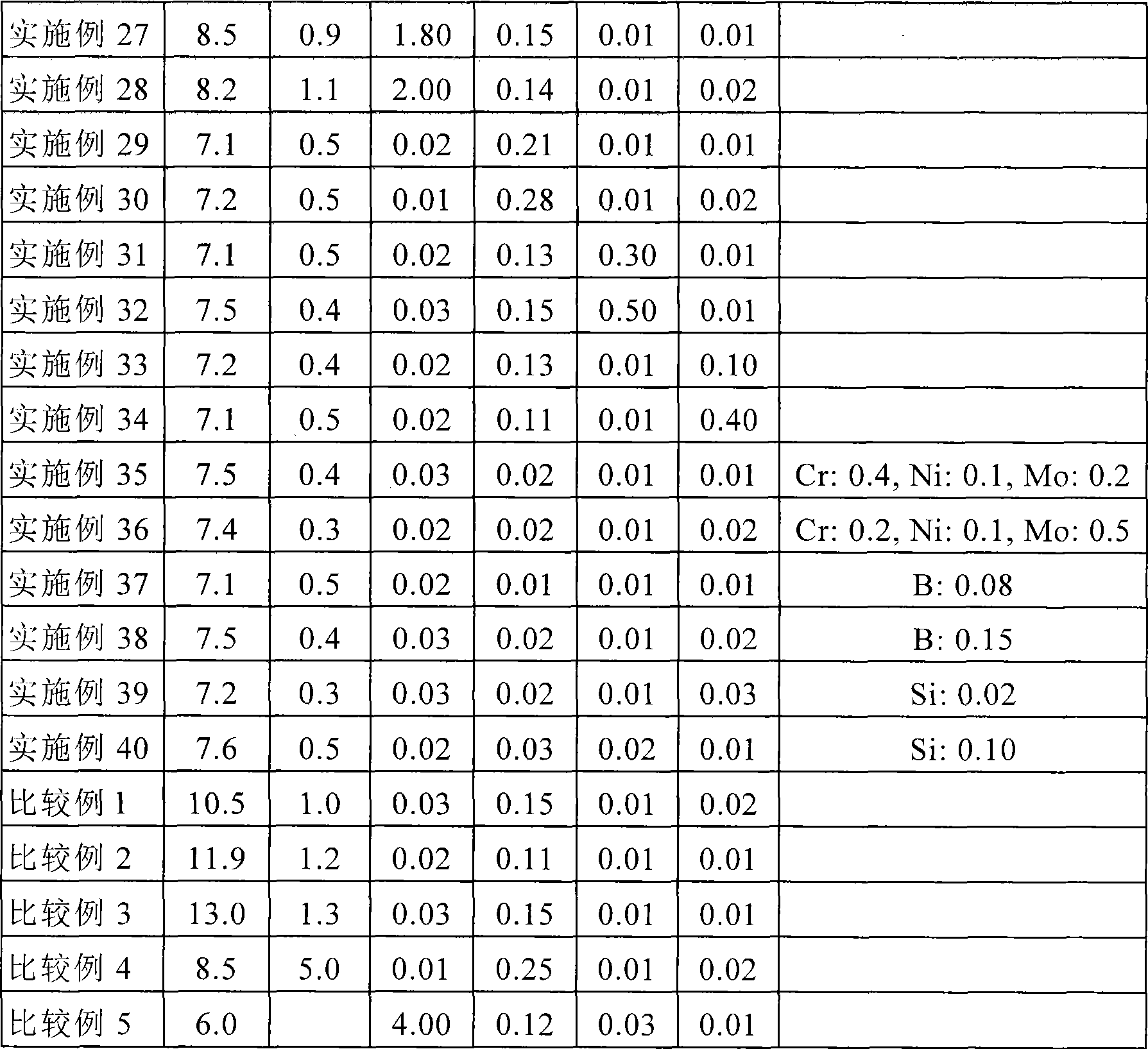 Low density titanium alloy, golf club head, and process for prouducing low density titanium alloy part