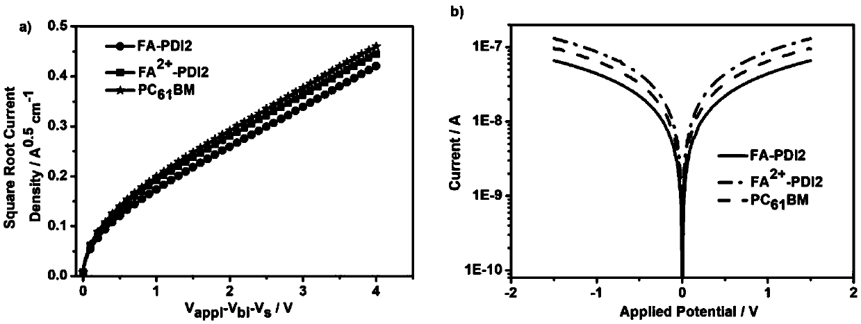 Ionic perylene diimide electron transport material and synthesis method and use thereof