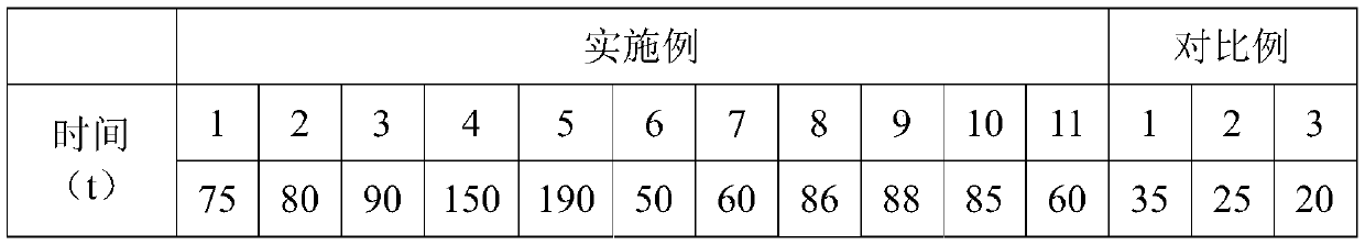 Coating material, coated controlled-release pesticide fertilizer, preparation method and application thereof