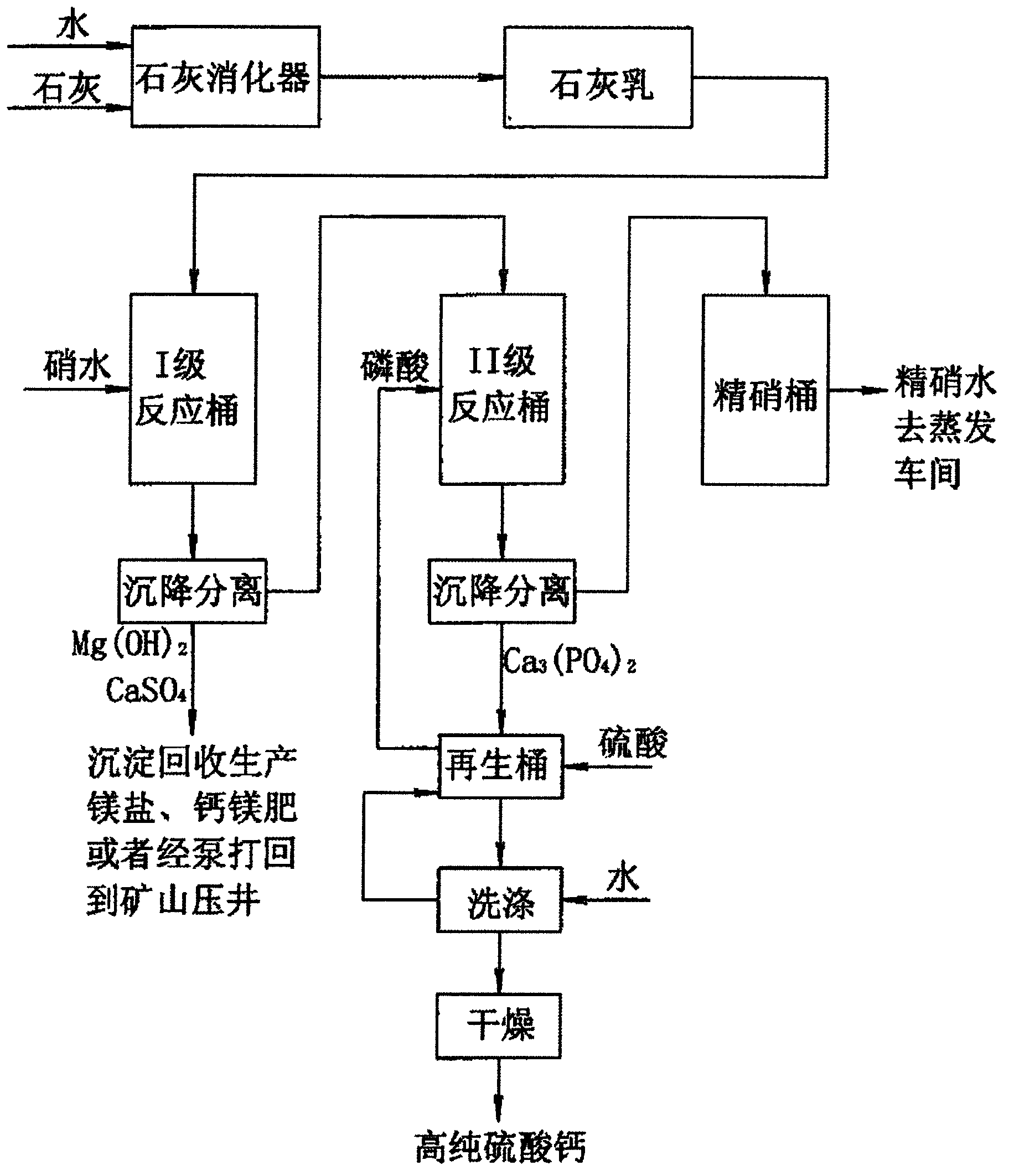 Preparation method of byproduct high-purity calcium sulphate by deep purification of nitrate aqueous solution