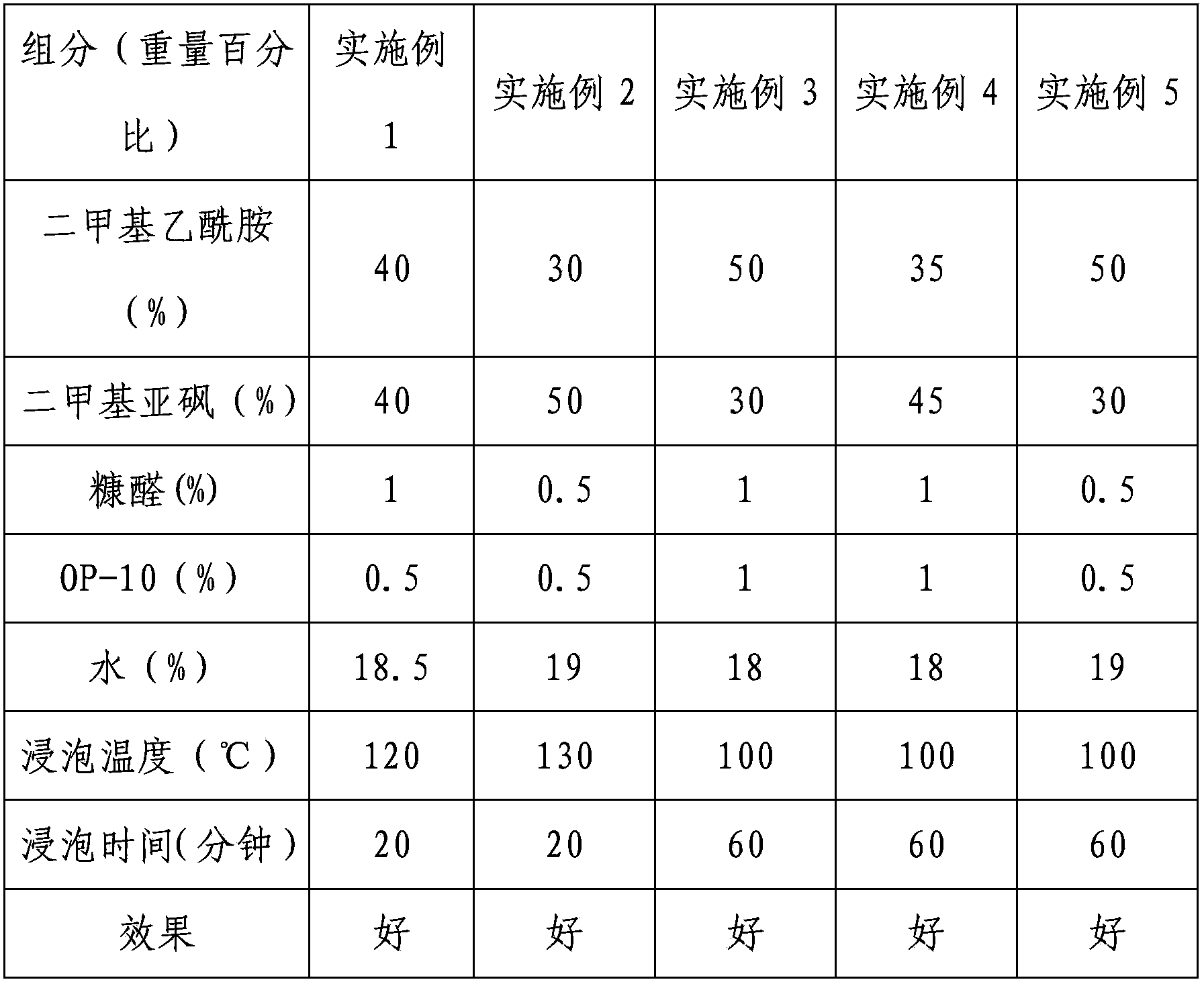 Environment protection type weakly acidic deburring softening solution and preparation method and use method thereof