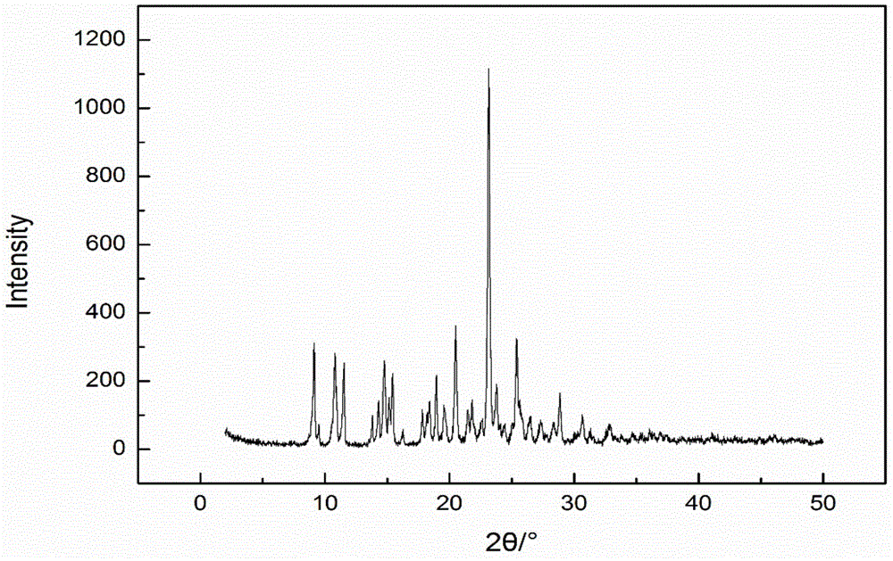 A kind of pharmaceutical composition containing spherical clopidogrel bisulfate i crystal form and preparation method thereof