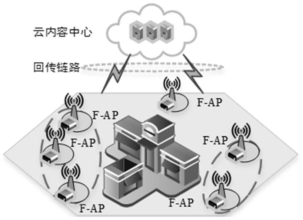 A Cooperative Caching Method Based on Graph Theory in Fog Wireless Access Network