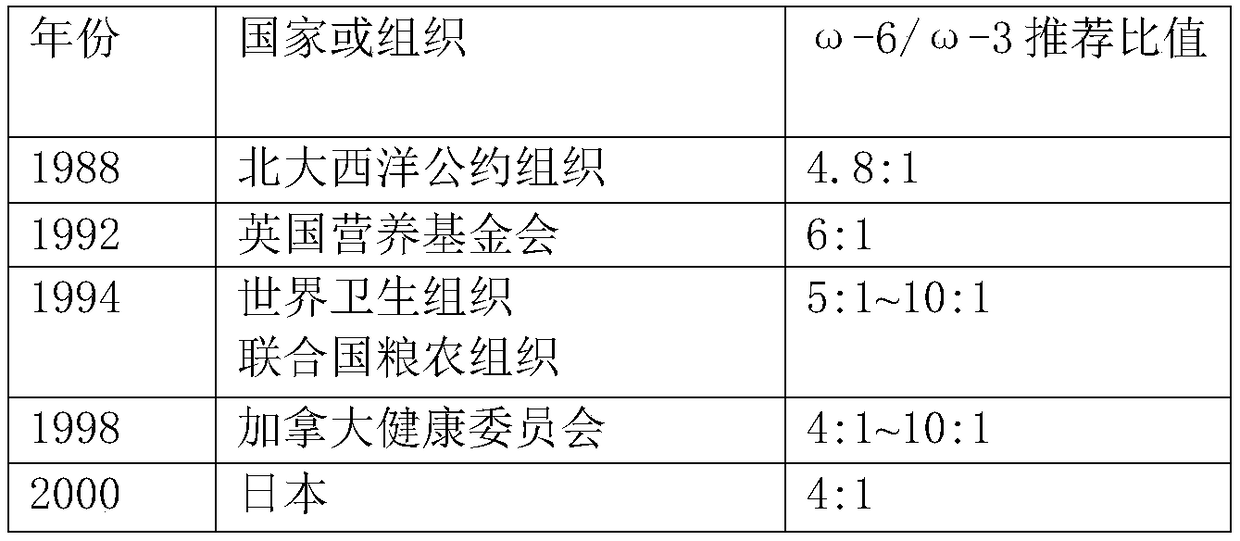 High-linolenic acid rape gene donor and application thereof