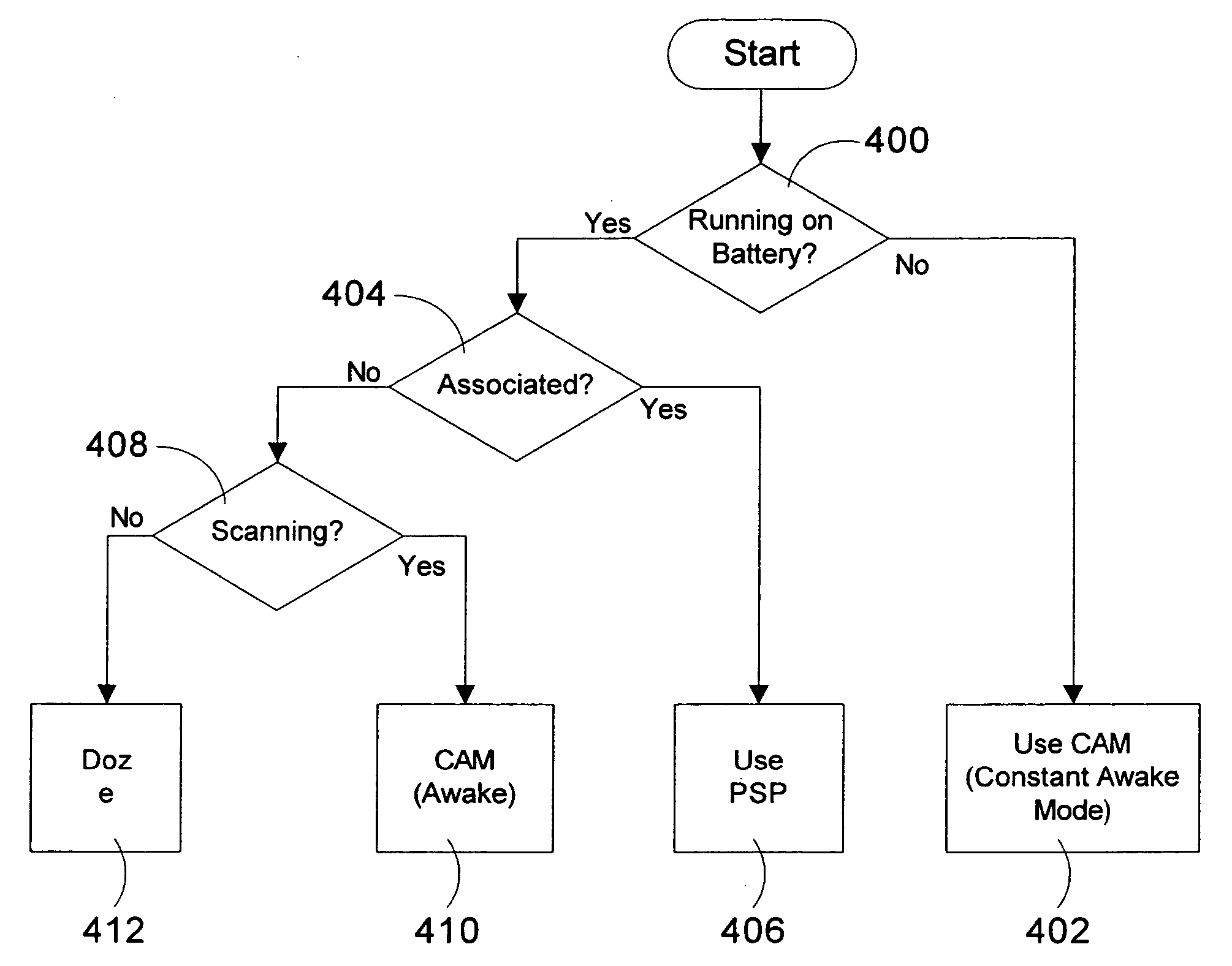 Method and apparatus for managing power in network interface modules