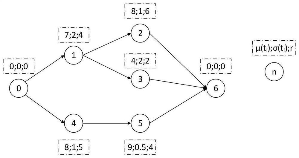 Intelligent man-machine cooperation scheduling method and system for bulk commodity transaction market supervision resource allocation