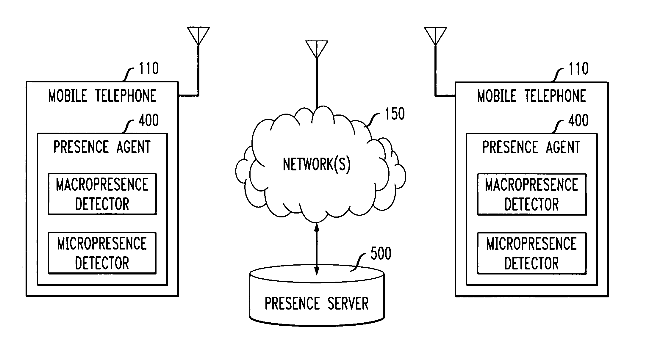 Methods and apparatus for determining a proxy presence of a user