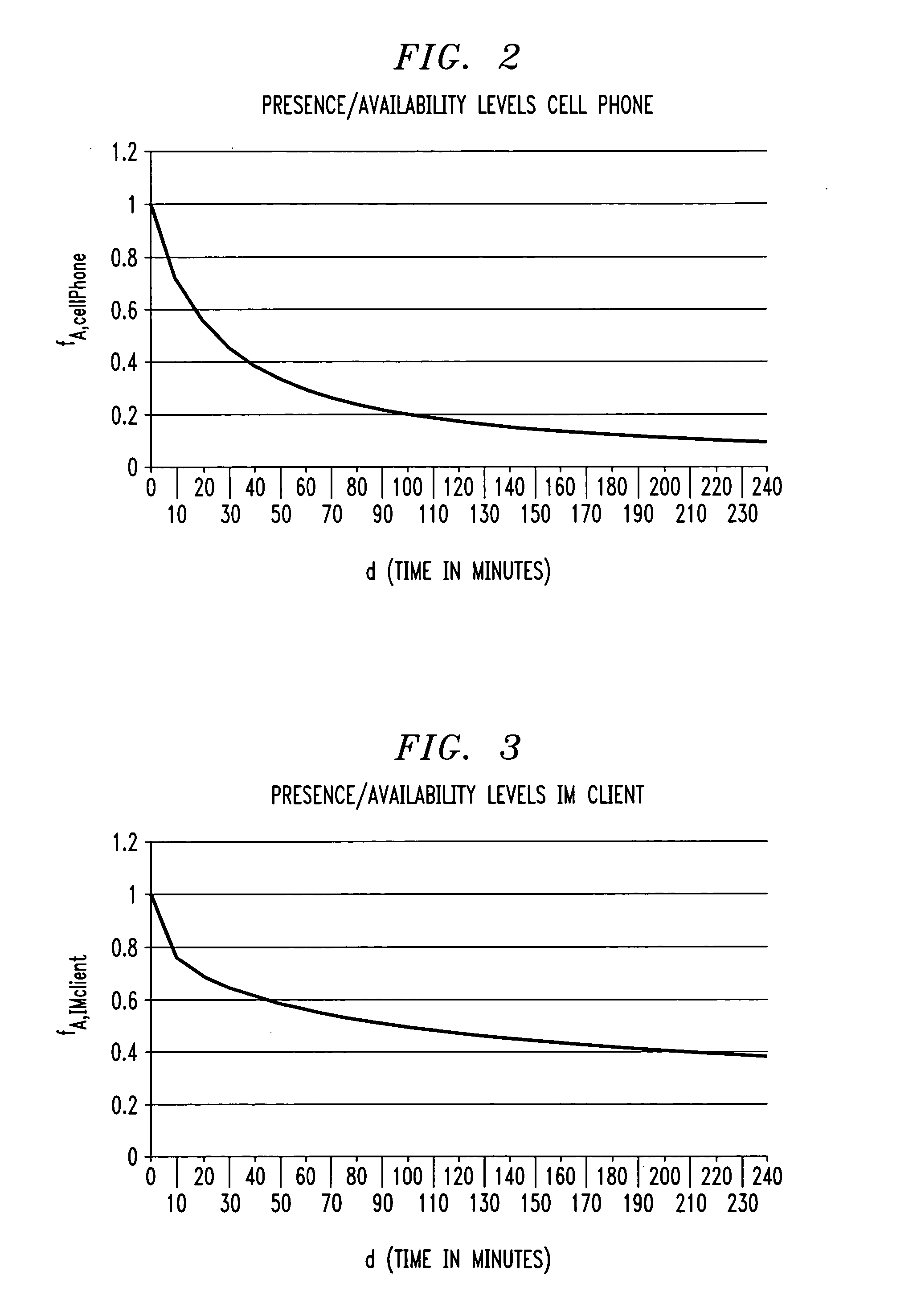 Methods and apparatus for determining a proxy presence of a user