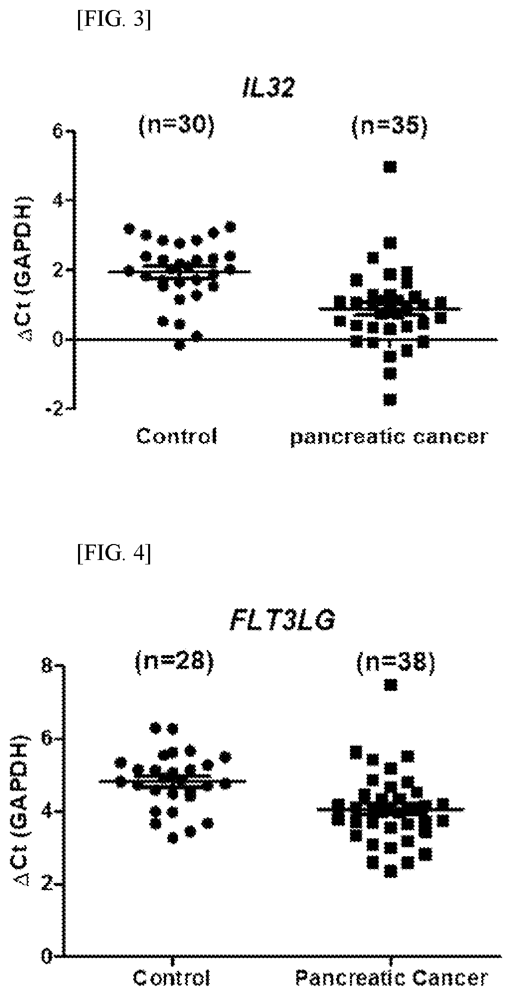 Composition for cancer diagnosis