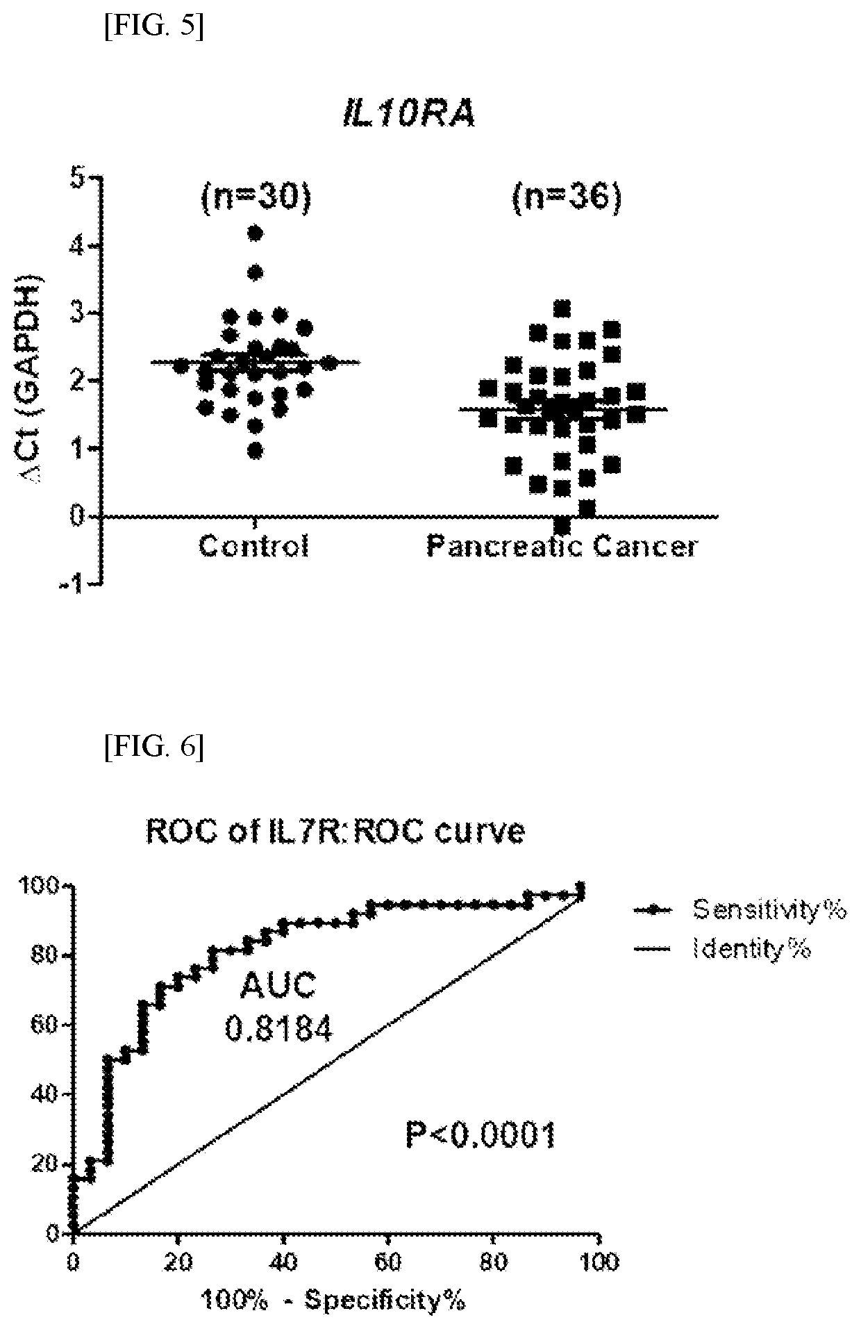 Composition for cancer diagnosis