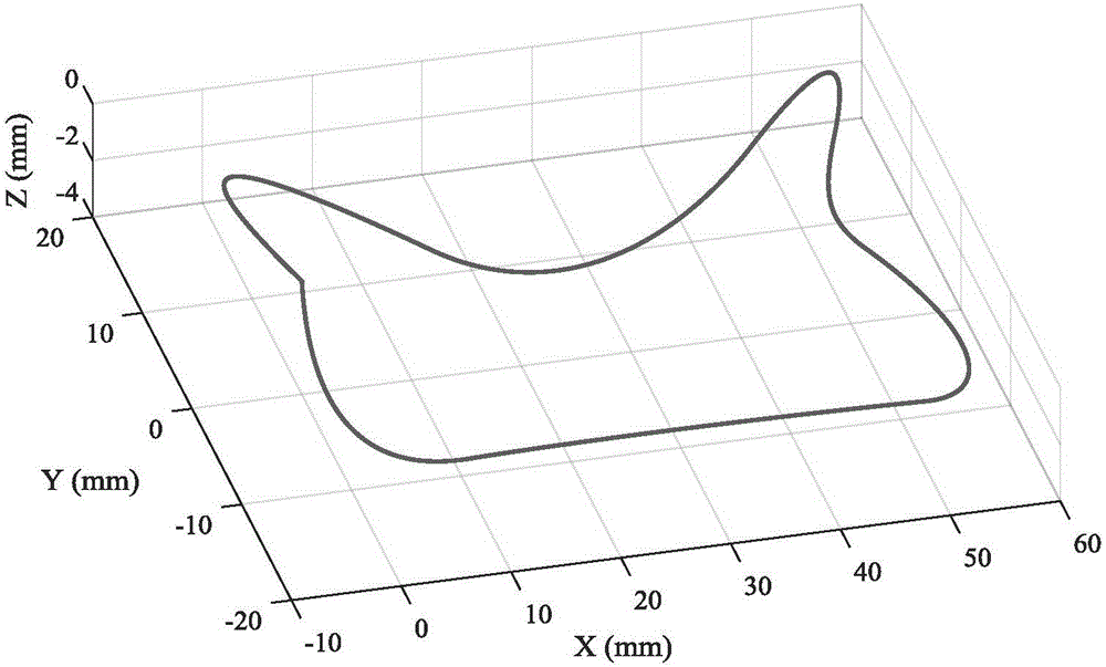 Servo and contour error online cooperative compensation method