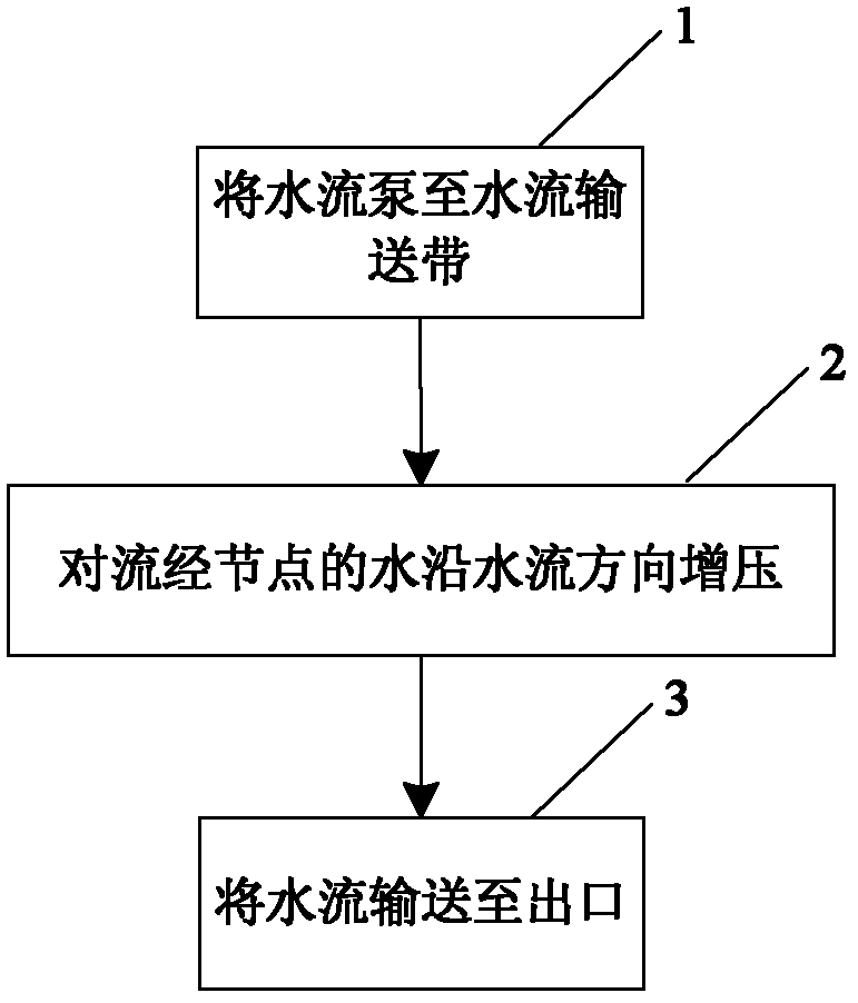 Water band pressurizing device and method and fire fighting apparatus