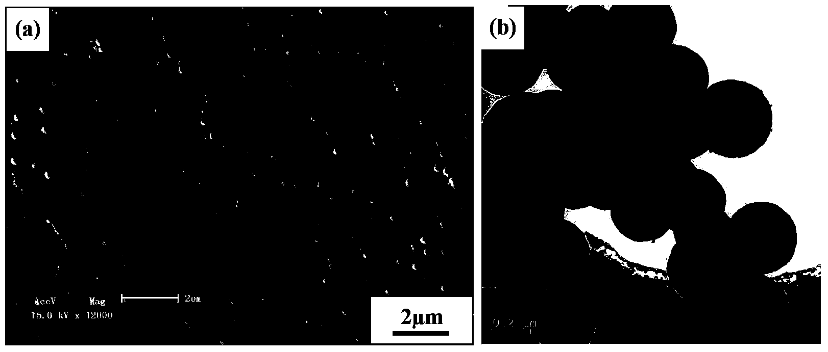 Method for preparing MnO2/carbon composite material for super-capacitor