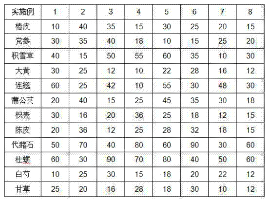 Traditional Chinese medicine composition for treating ventriculitis and proventriculitis of poultry and preparation method of traditional Chinese medicine composition