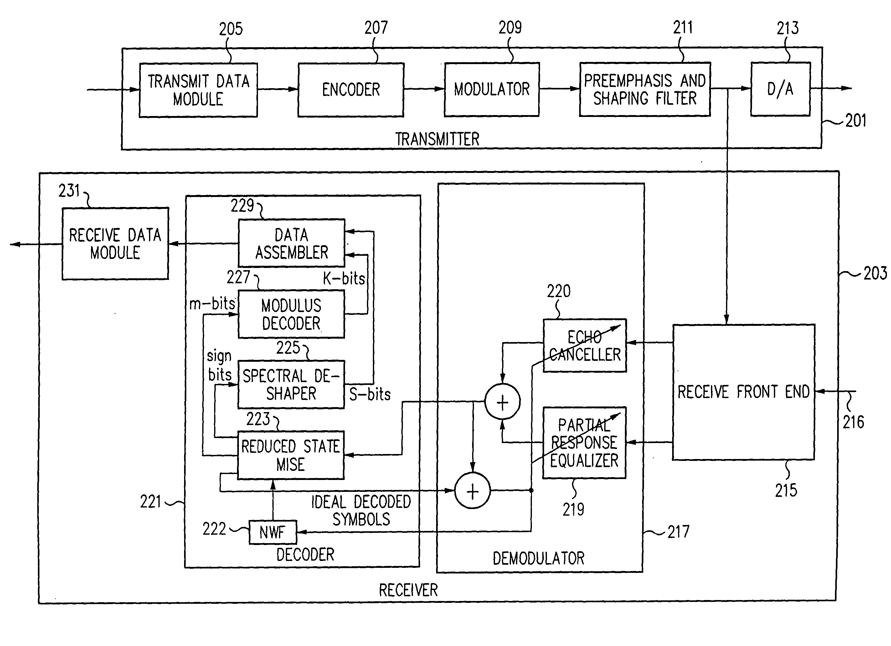 Efficient partial response equalization