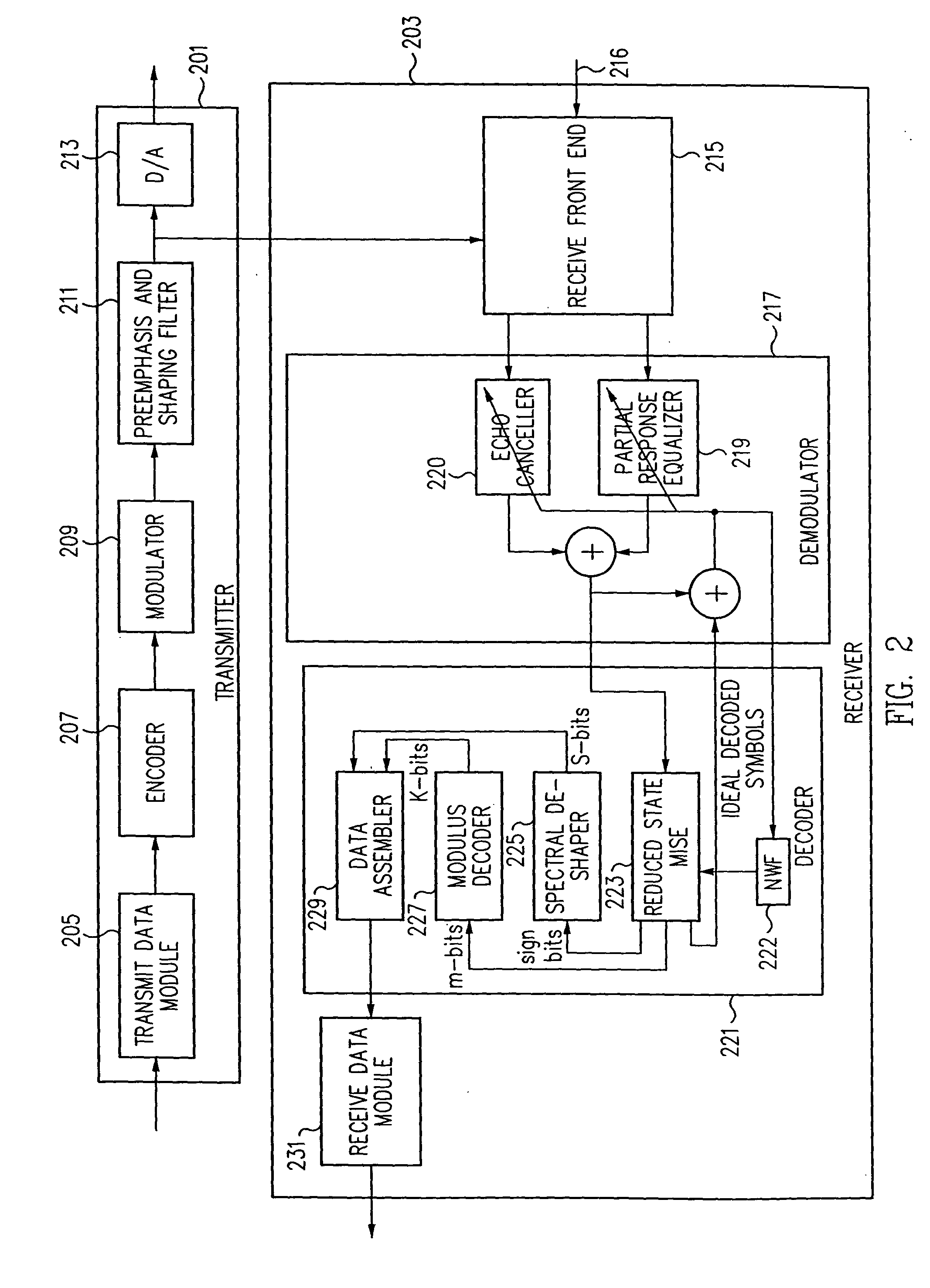 Efficient partial response equalization