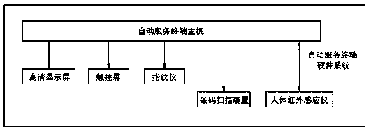 Intelligent electric power self-service system