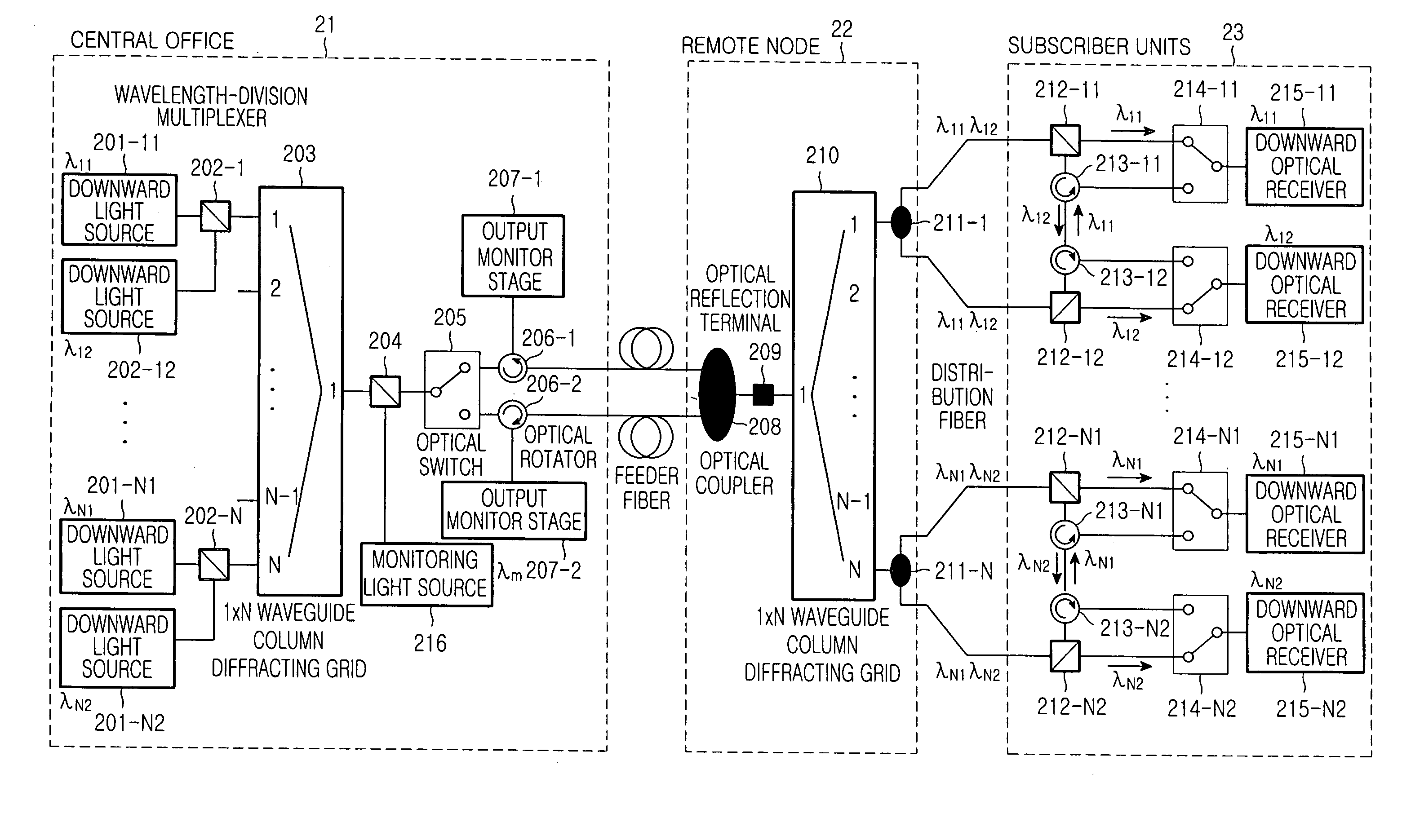 Wavelength-division multiplexed self-healing passive optical network