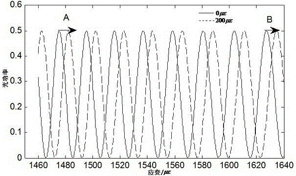 A Method for Measuring Axial Strain Based on Birefringent Optical Fiber Environment