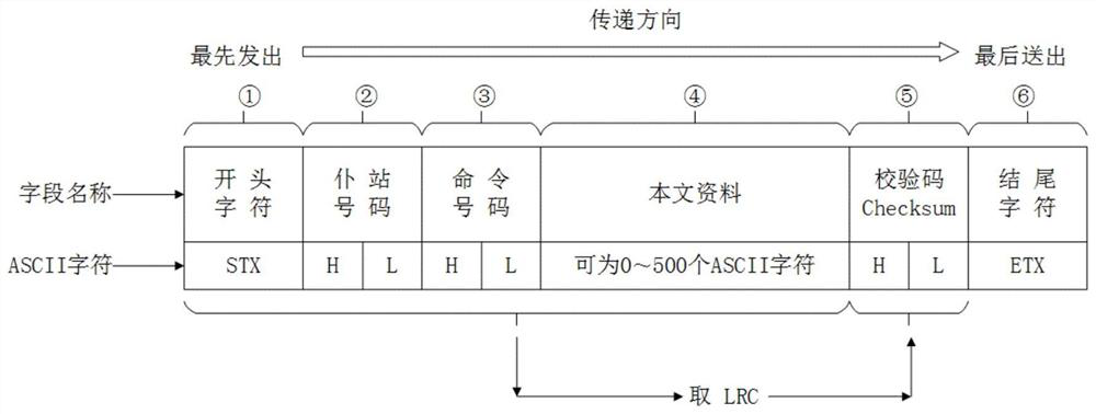 A Simulator Measurement and Control System Based on Multi-point Measurement and Compensation Method