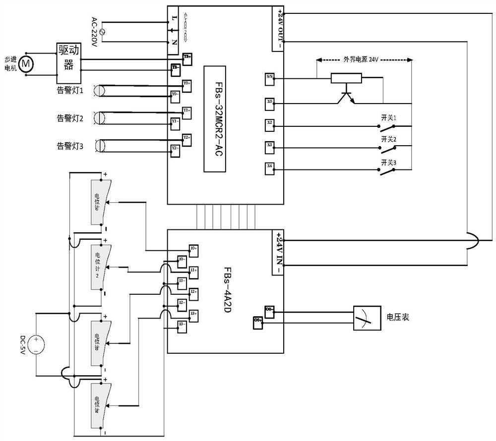 A Simulator Measurement and Control System Based on Multi-point Measurement and Compensation Method