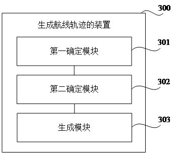 Method and device for generating route track, readable storage medium and electronic equipment