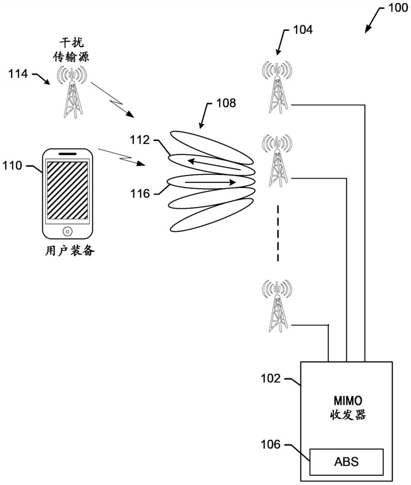 Methods and apparatus for providing adaptive beamforming antenna for OFDM-based communication systems