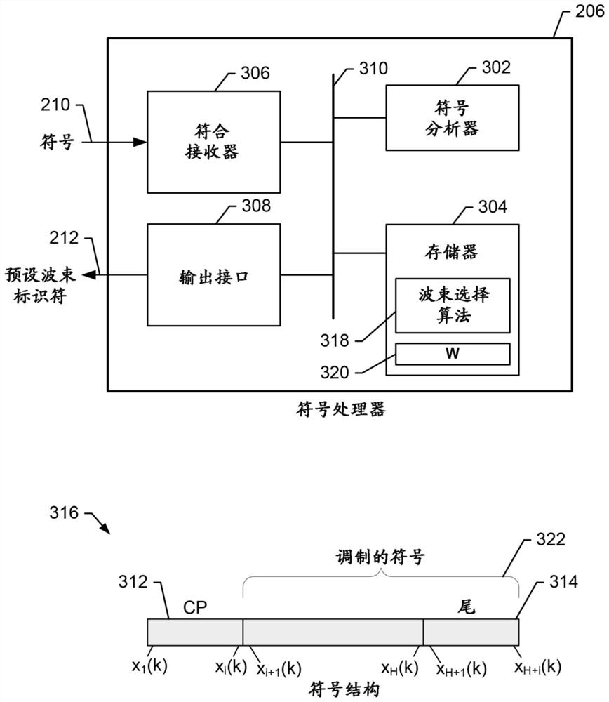 Methods and apparatus for providing adaptive beamforming antenna for OFDM-based communication systems