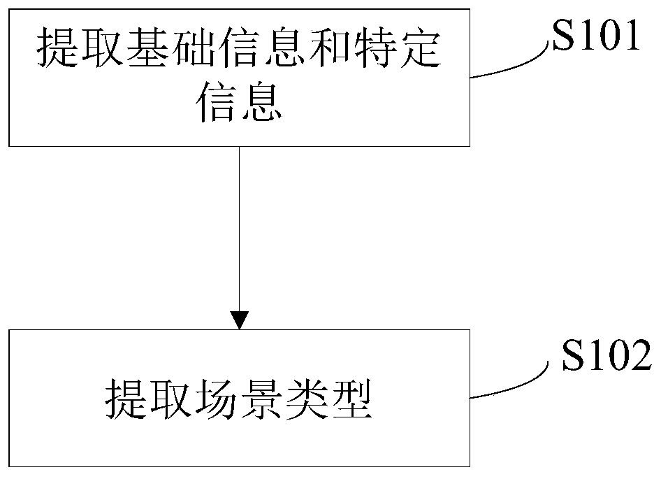 Factory-class-based interface message processing method and apparatus, equipment and storage medium