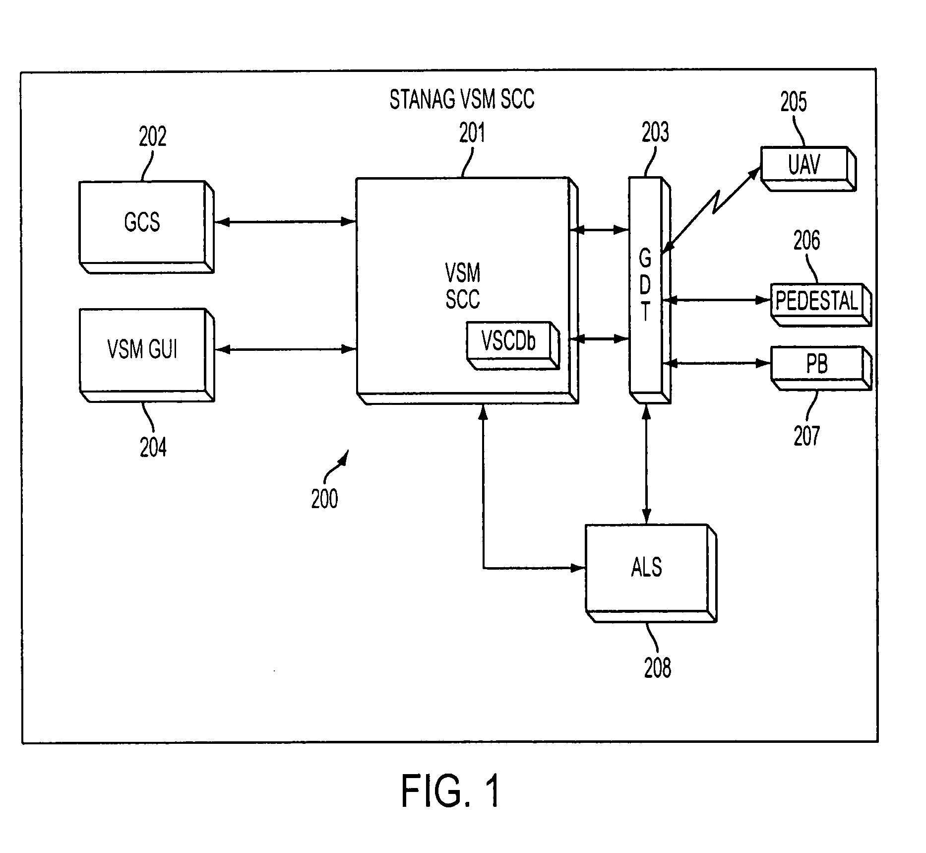 System and method for controlling and communicating with a vehicle