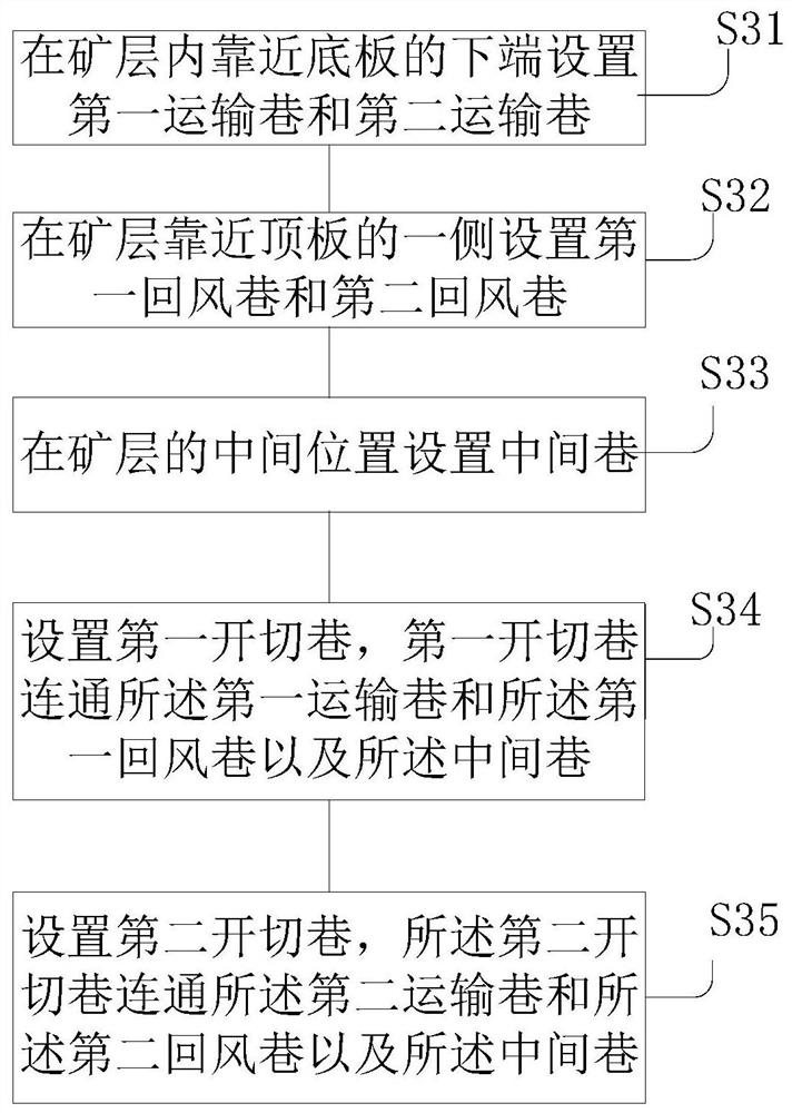 Mining preparation system and mining method for steeply inclined phosphorite