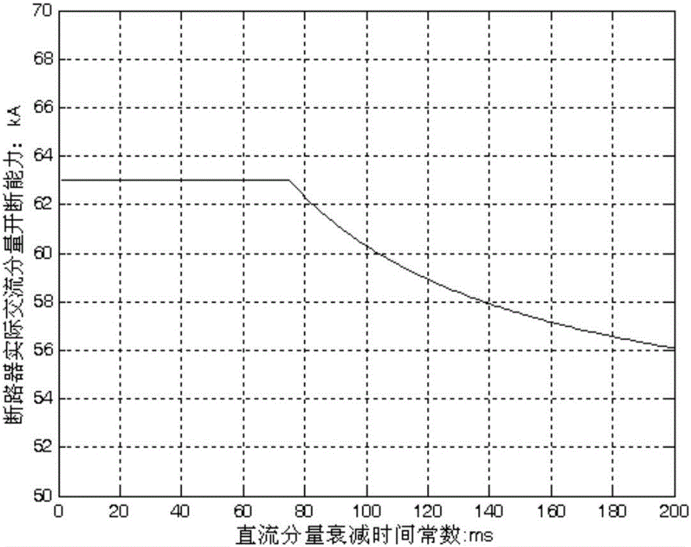 Circuit breaker breaking capacity evaluation method based on full current equivalence principle