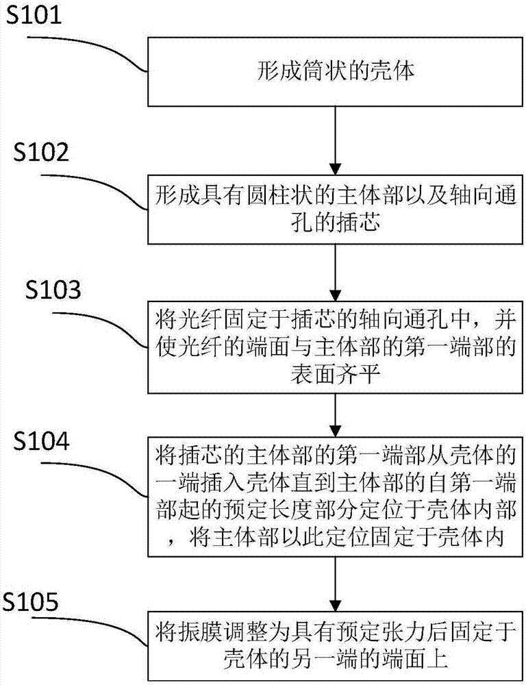 Optical fiber sound pickup, and preparation method and preparation device thereof