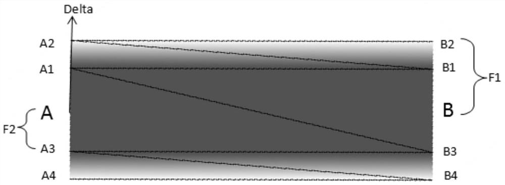 A digital instrument panel drawing method based on opengl-es