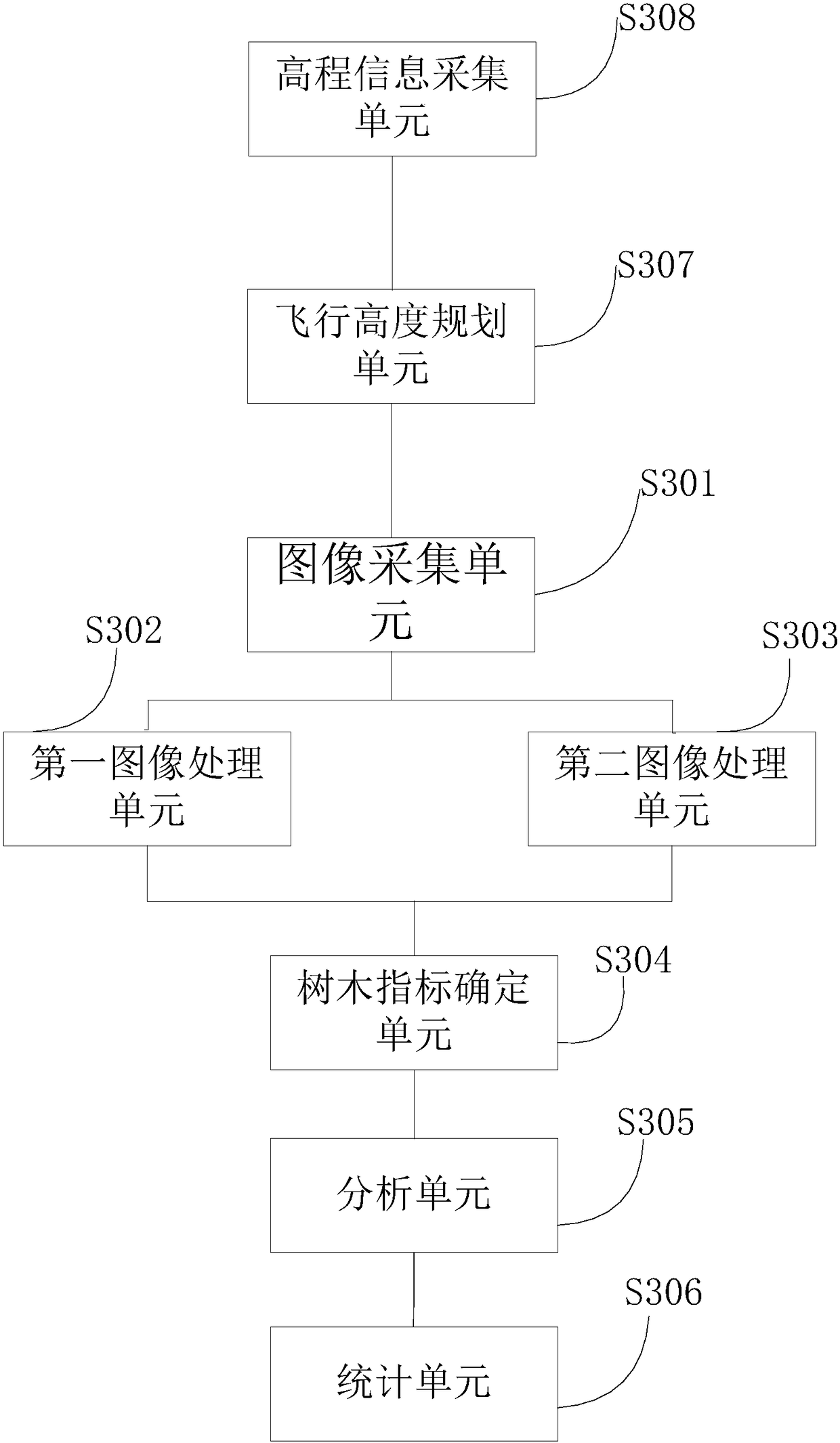 Forestry disease monitoring method and device based on unmanned aerial vehicle