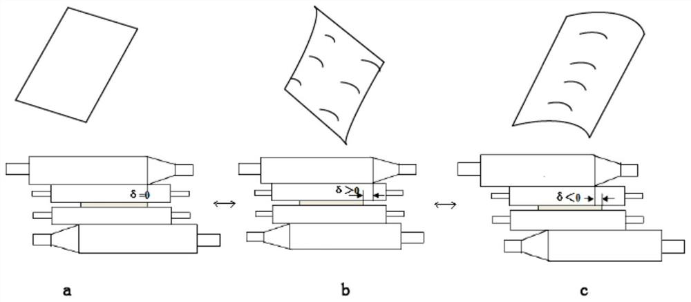 A strip shape control method for dynamically changing strip width in cold tandem mill