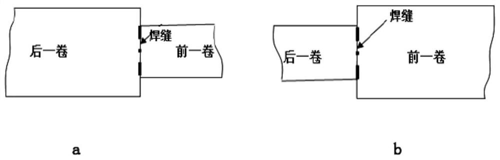 A strip shape control method for dynamically changing strip width in cold tandem mill