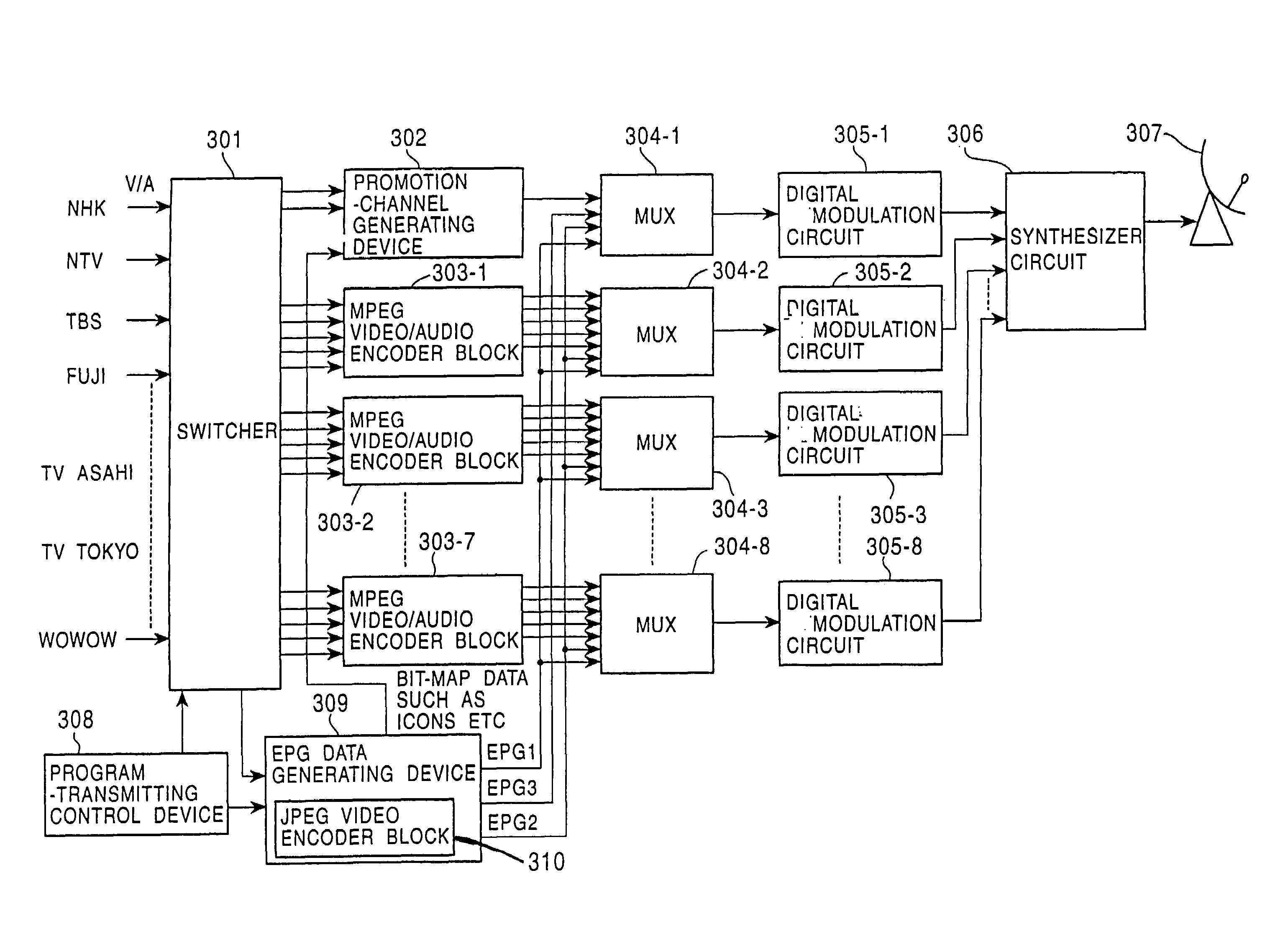 Electronic program guide system using images of reduced size to identify respective programs