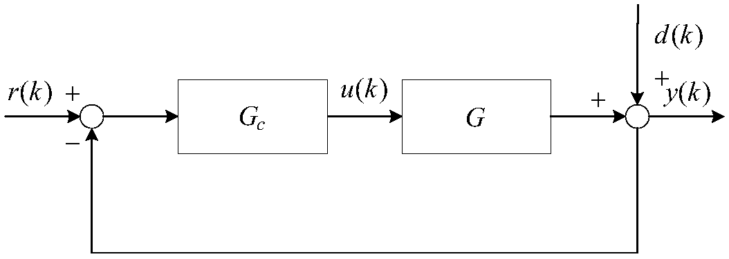 A Modeling Quality Monitoring Method for Model Predictive Controller with Drift Disturbance