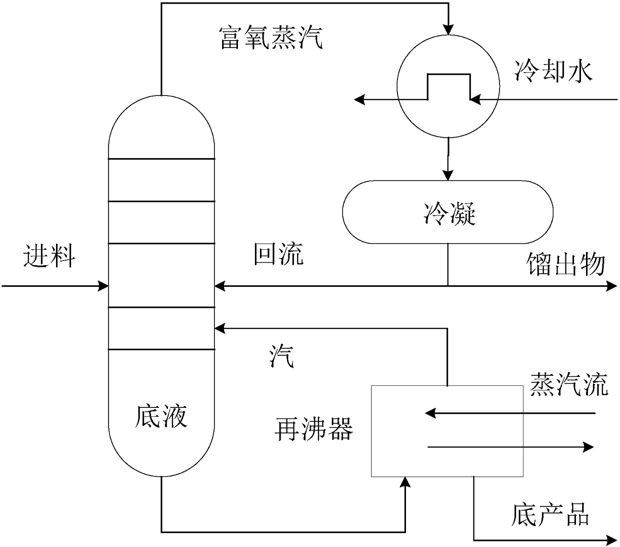 A Modeling Quality Monitoring Method for Model Predictive Controller with Drift Disturbance