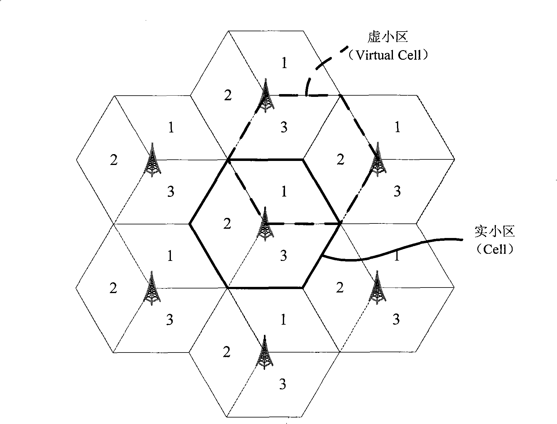 Semi-static interference coordination method based on void cell in OFDMA cellular system