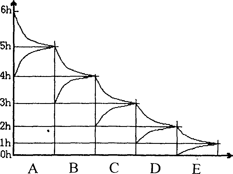 Dynamic circulating-stage continuous countercurrent extraction process