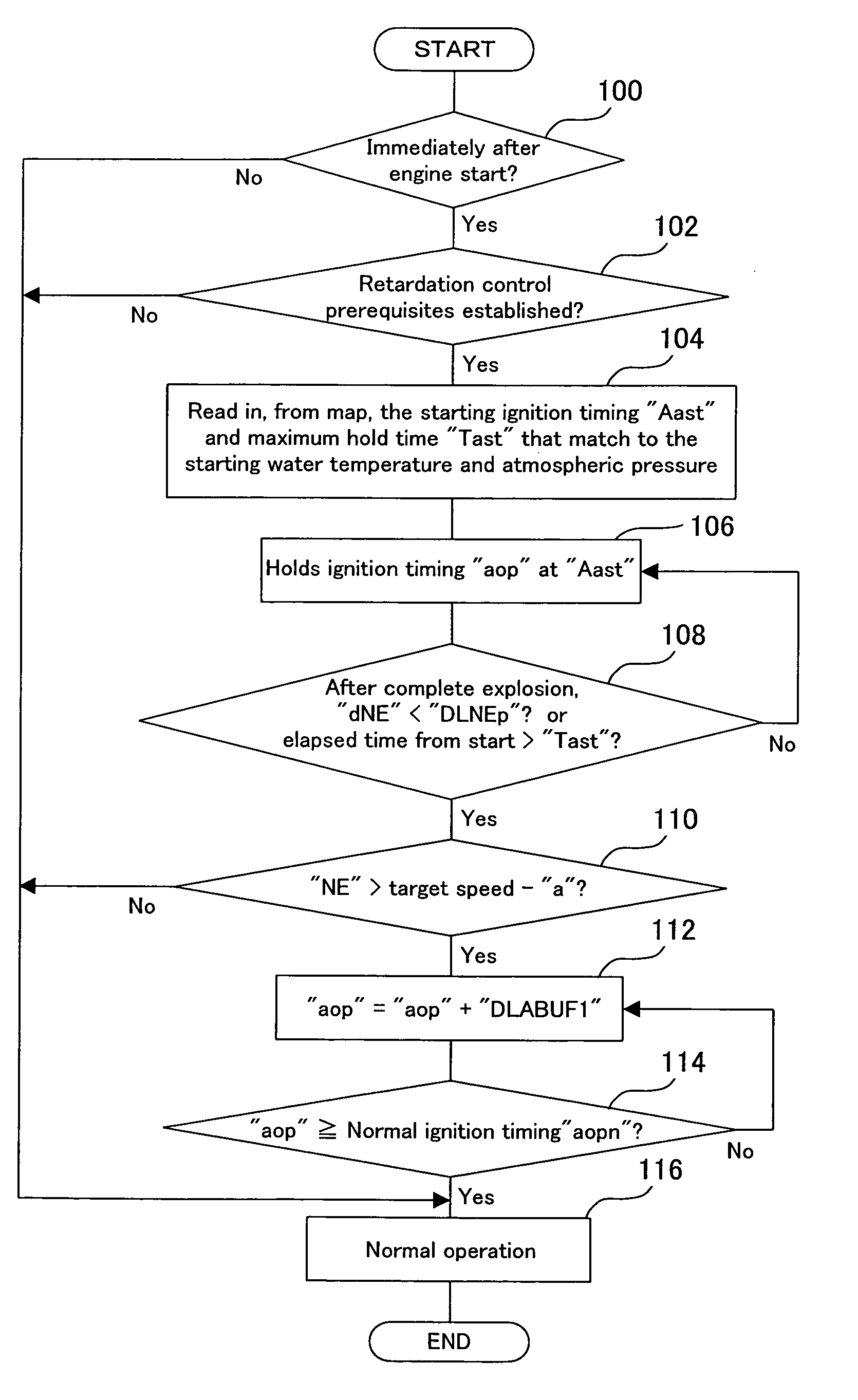 Internal combustion engine controller