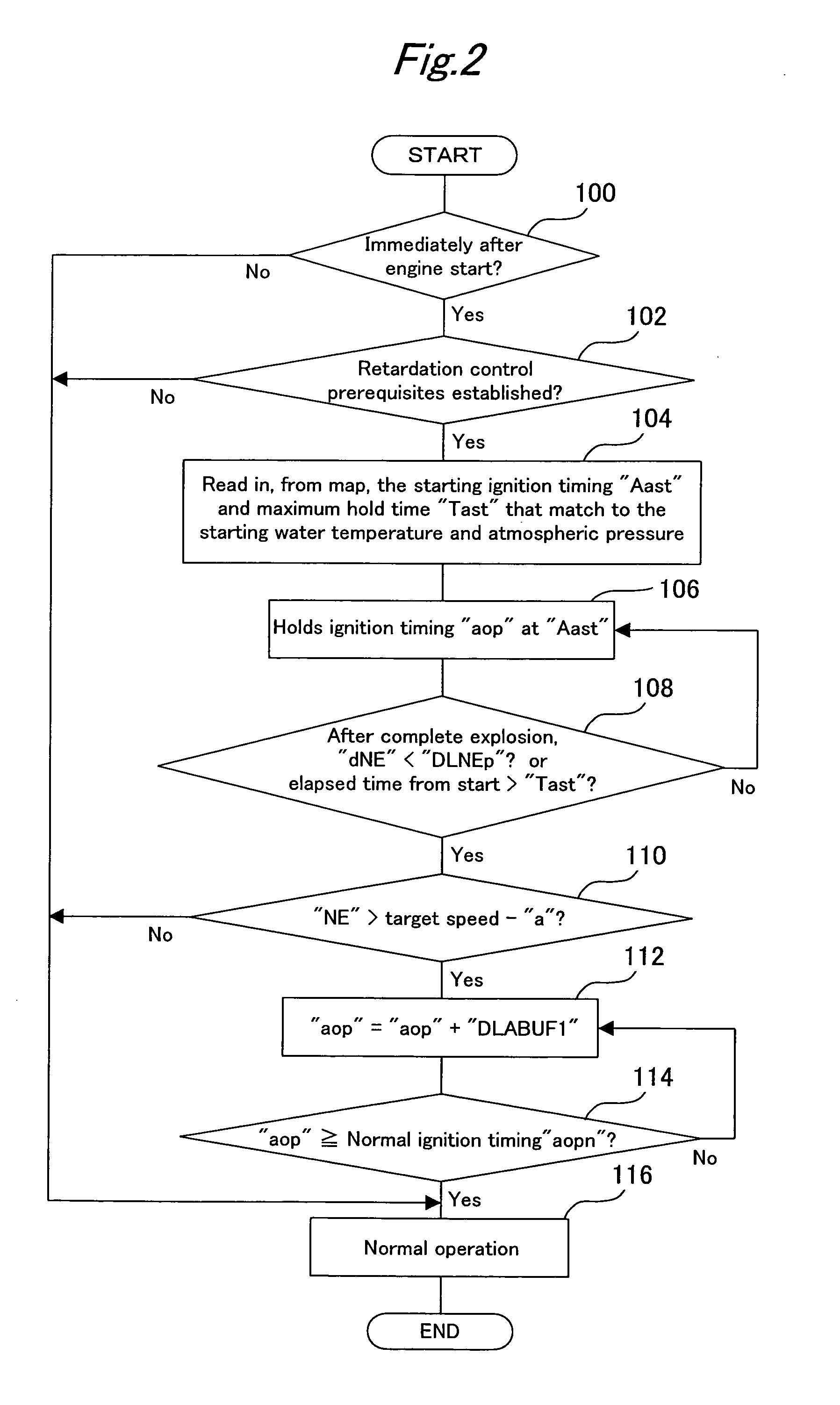 Internal combustion engine controller