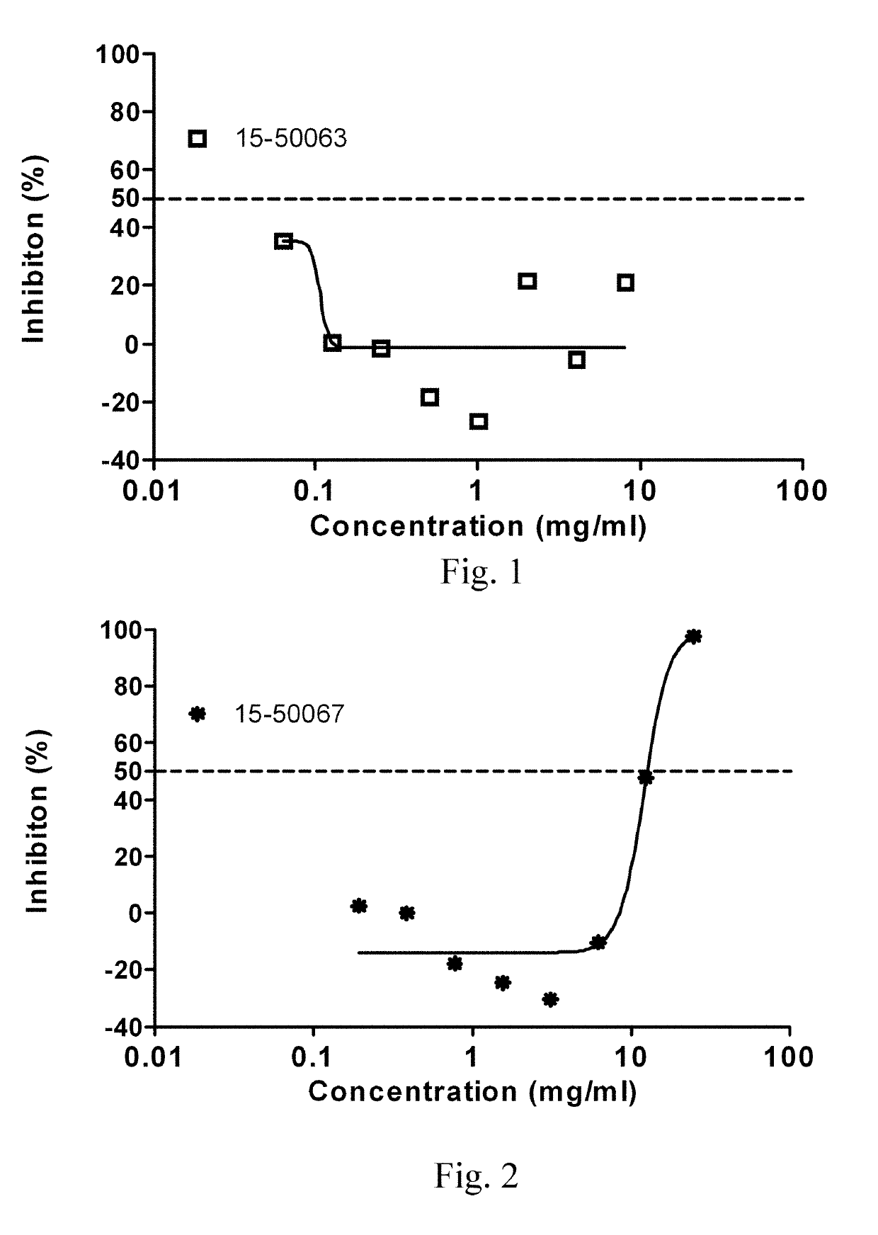 Chinese meal package and preparation method thereof