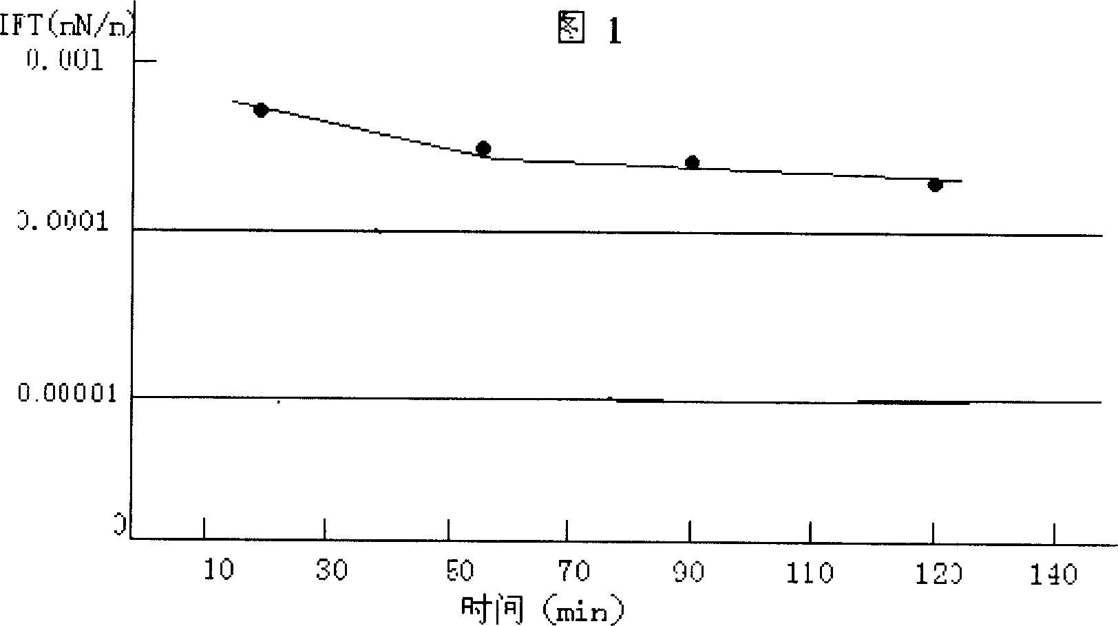 Alkyl aryl alkylbetaine surfactant composition and its application in tertiary oil recovery