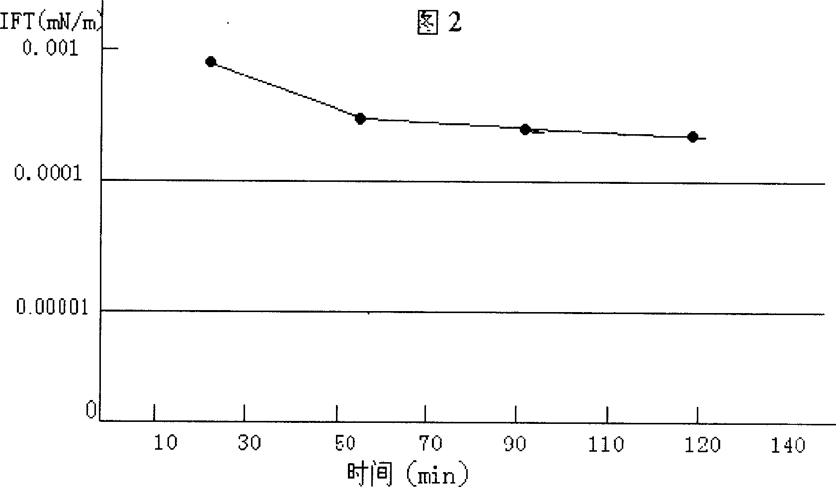 Alkyl aryl alkylbetaine surfactant composition and its application in tertiary oil recovery