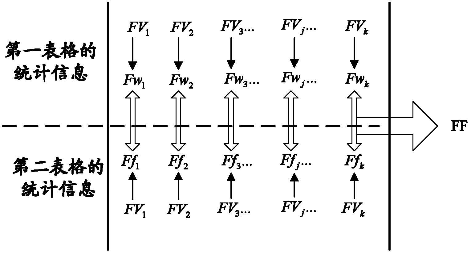 Method and device for applying filtration factor assessment in optimization of access path in database