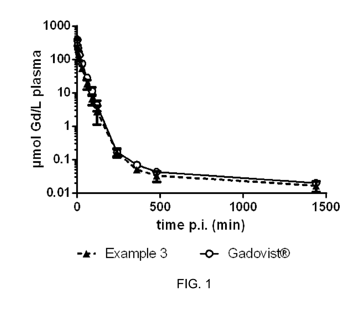 Gadolinium chelate compounds for use in magnetic resonance imaging